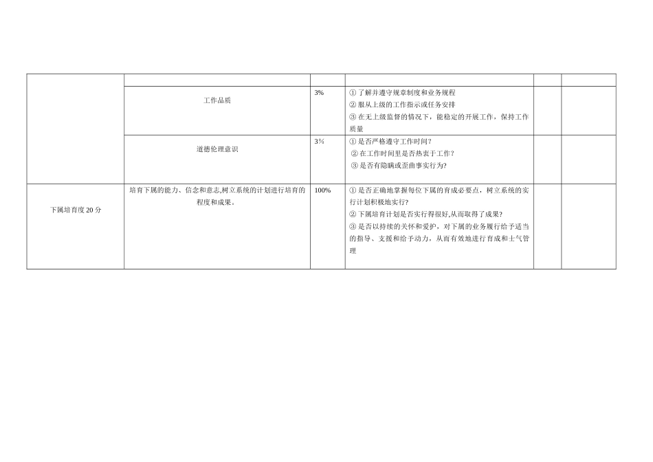 人事部经理岗位绩效考核表_第3页