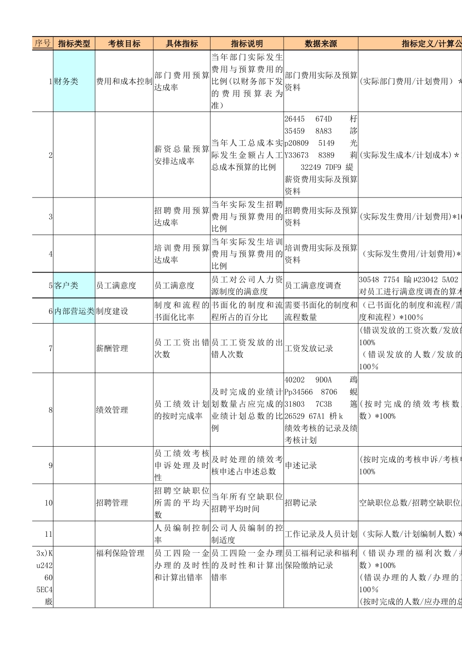 人事部绩效考核指标库_第1页