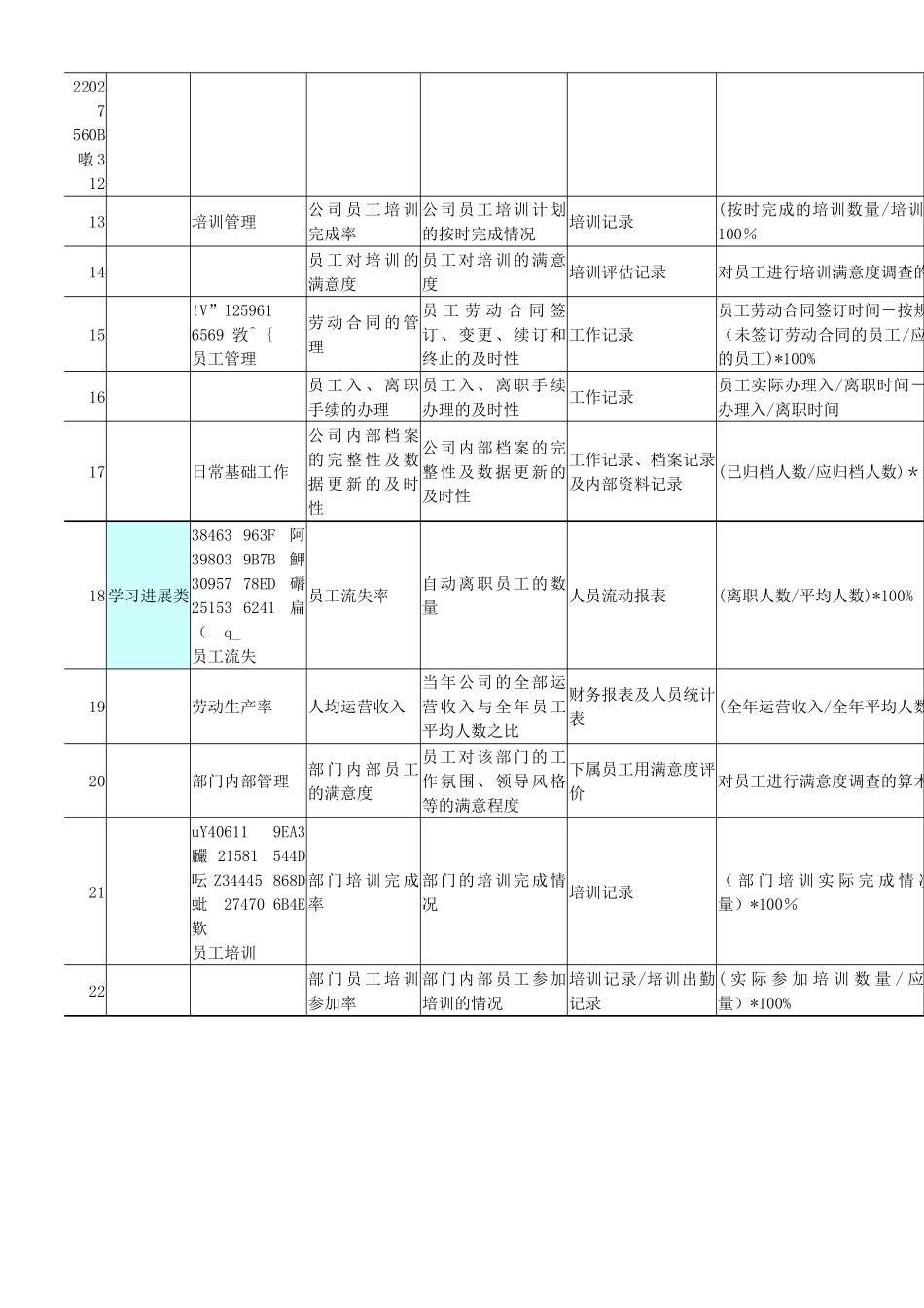 人事部绩效考核指标库_第2页