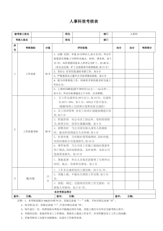 人事部绩效考核方案