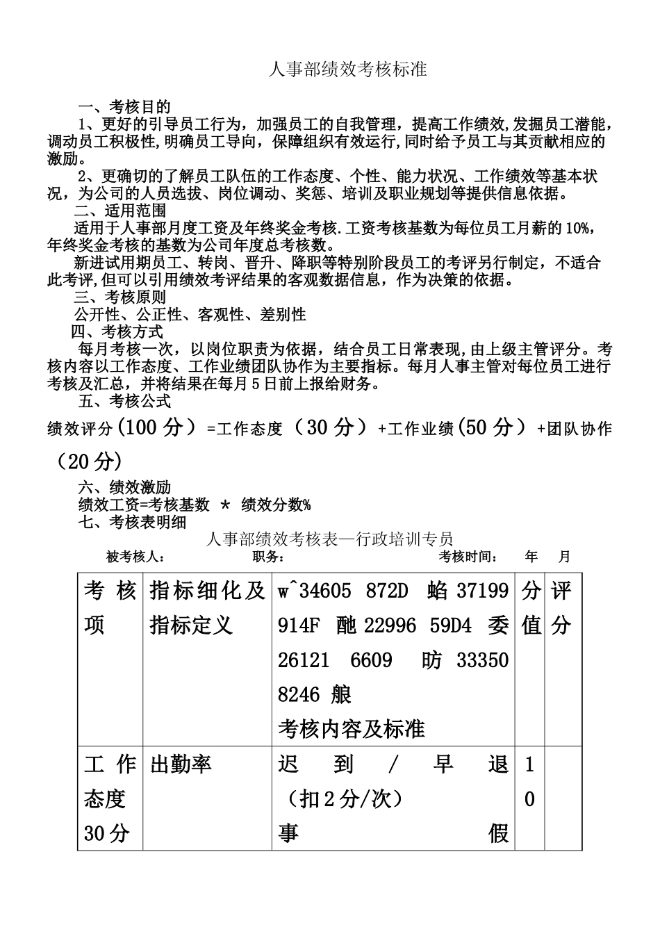 人事部绩效考核标准_第1页