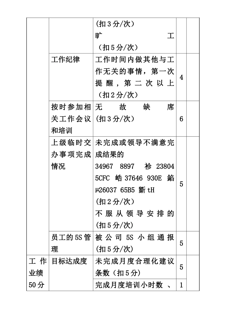 人事部绩效考核标准_第2页