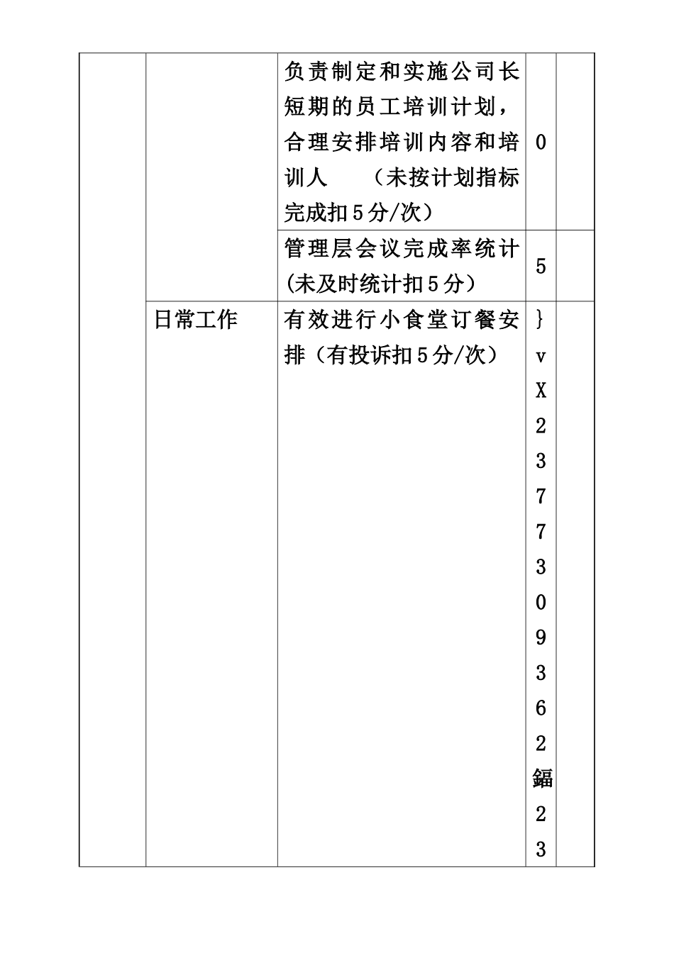 人事部绩效考核标准_第3页