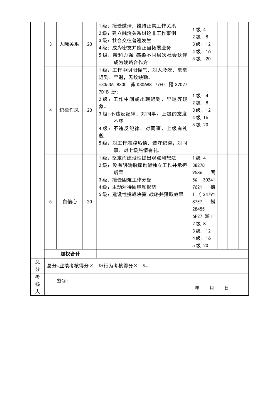 人事部绩效考核表_第3页