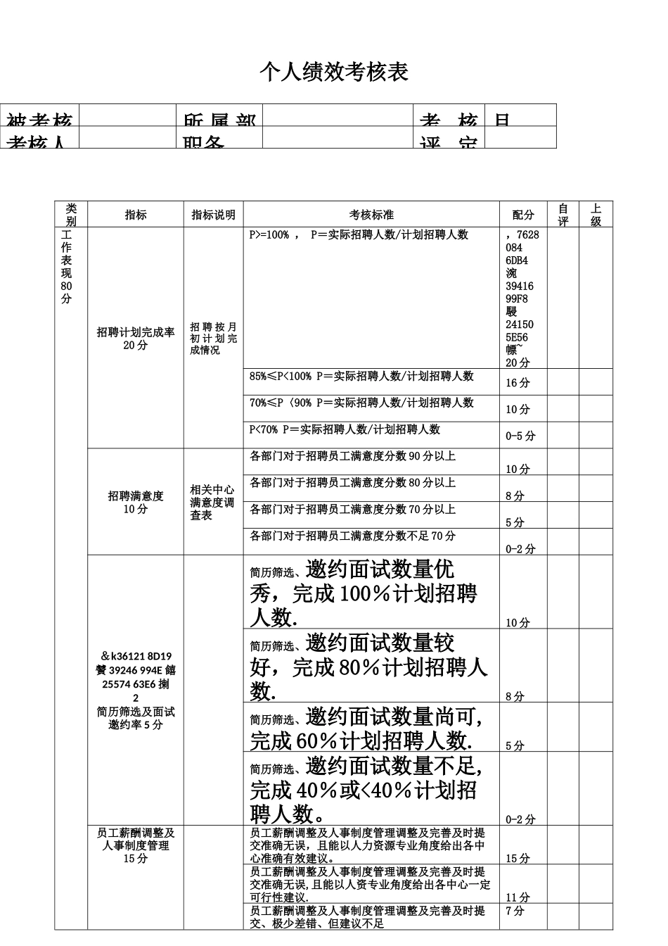 人事部绩效考核表_第1页
