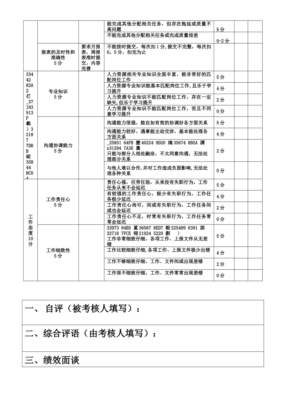 人事部绩效考核表_第3页