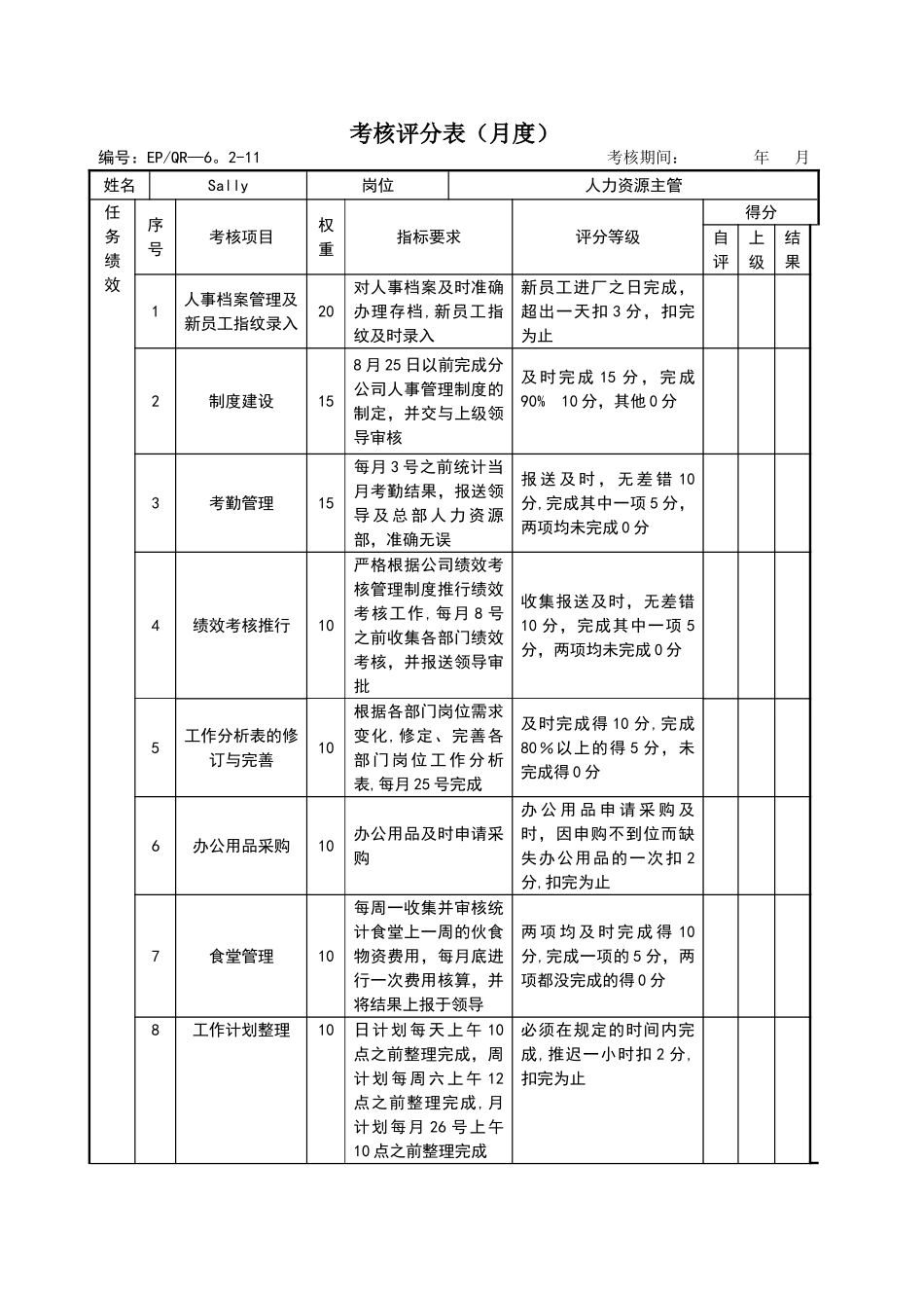 人事部绩效考核表12569_第1页