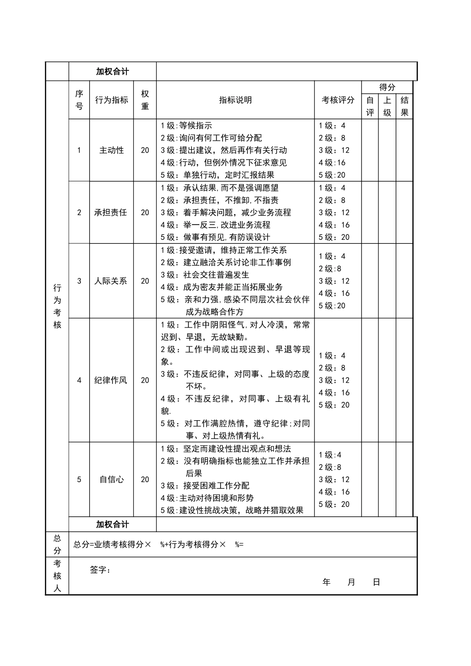 人事部绩效考核表12569_第2页
