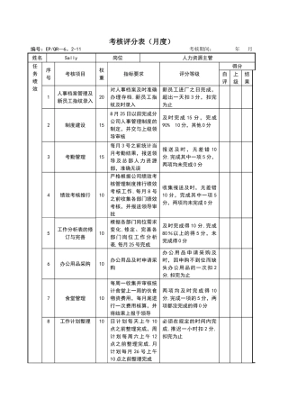 人事部绩效考核表12569