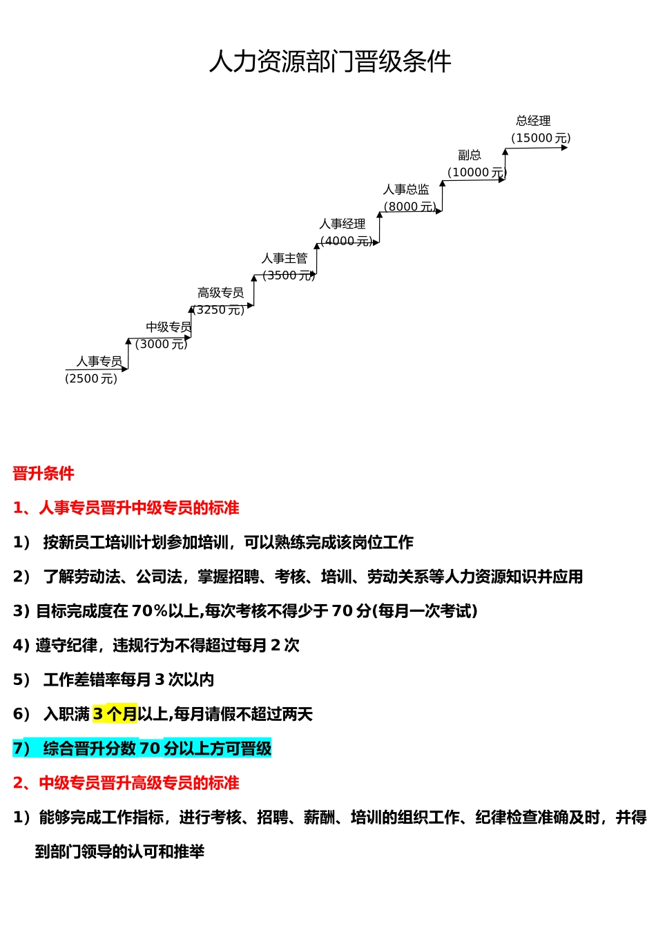 人事部门晋级条件_第1页