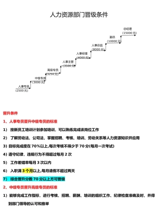 人事部门晋级条件