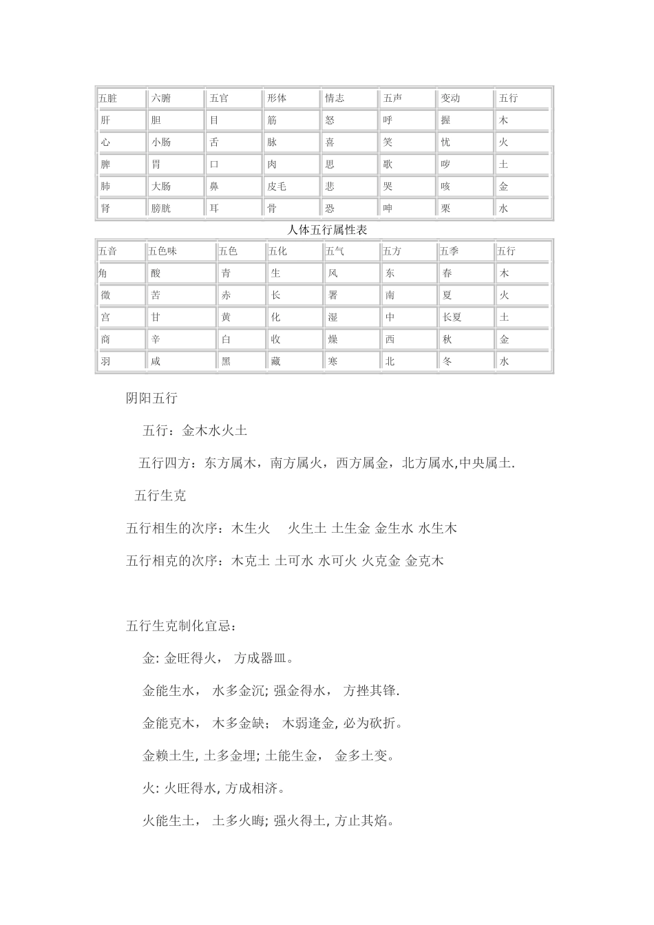 人体五行属性表_第1页