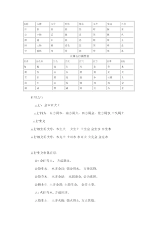 人体五行属性表