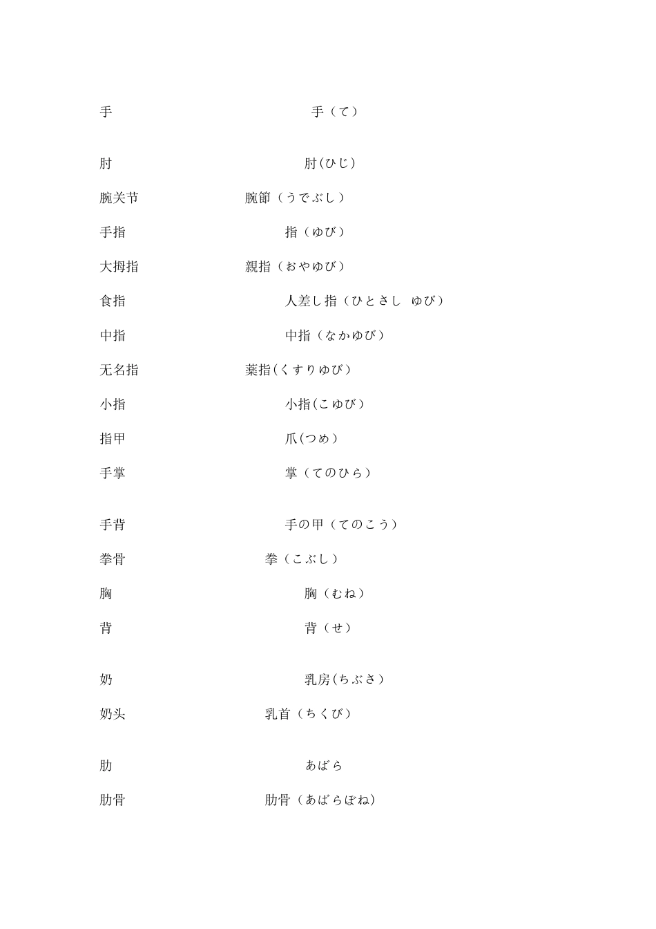 人体器官-日语表示大全_第3页