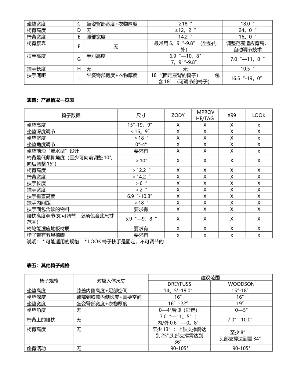 人体工程学附录摘要_第3页
