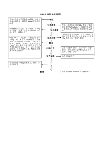 人体成分分析仪操作流程