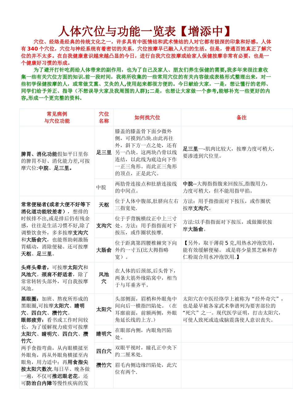 人体穴位与功能一览表_第1页