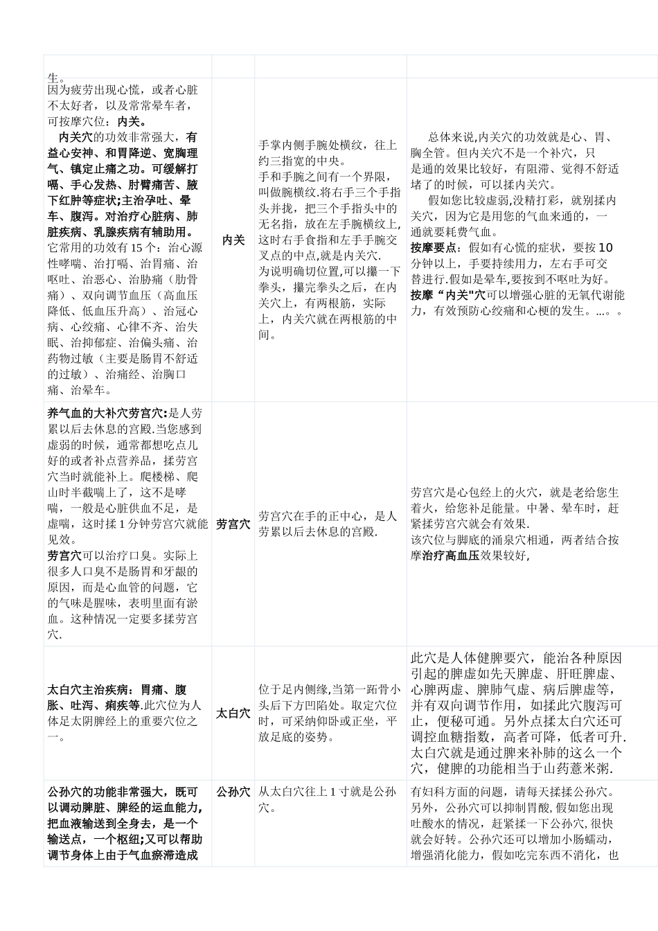 人体穴位与功能一览表_第2页