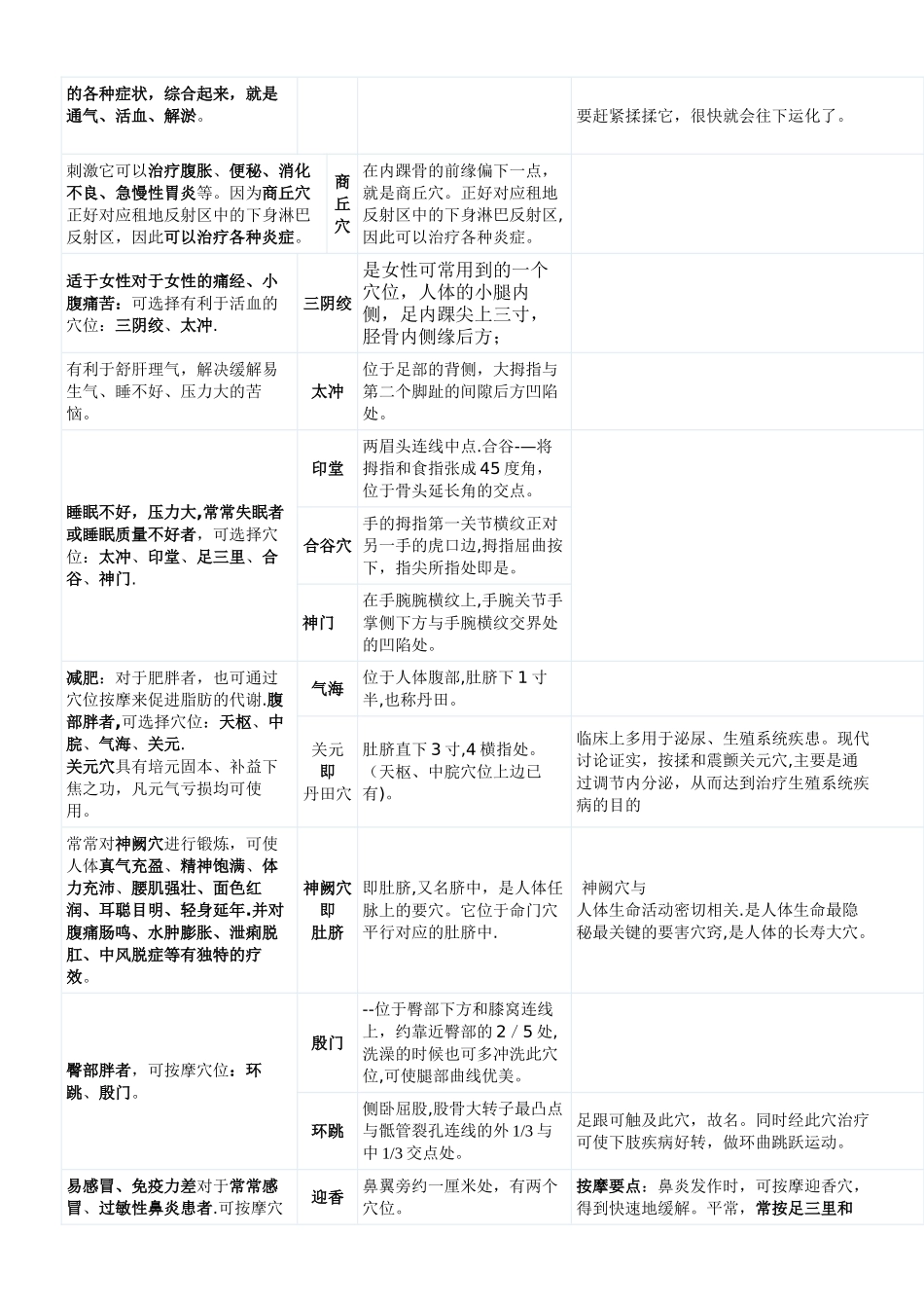 人体穴位与功能一览表_第3页