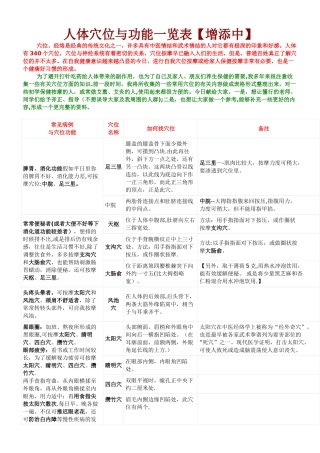 人体穴位与功能一览表