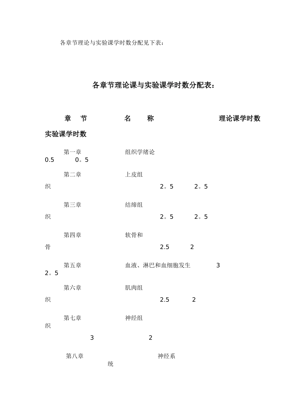 人体组织学与胚胎学教案_第2页