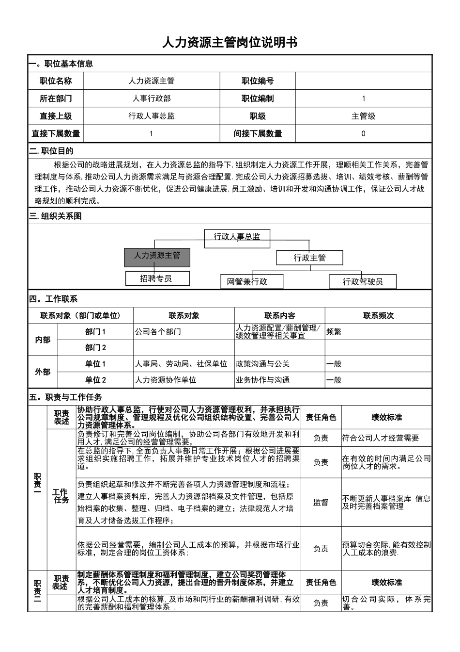 人力主管岗位说明书_第1页