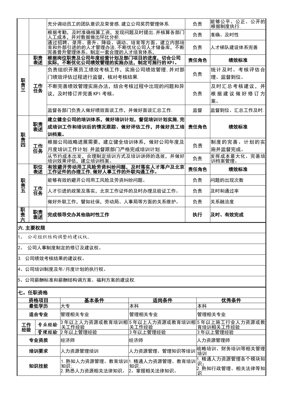 人力主管岗位说明书_第2页