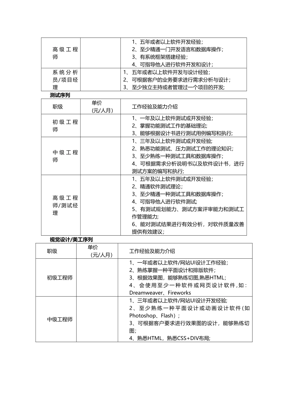 人力外包合同模版-0527_第3页