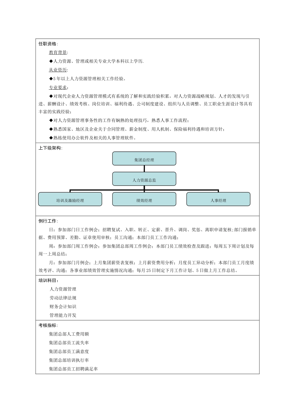 人力总监岗位说明书_第2页
