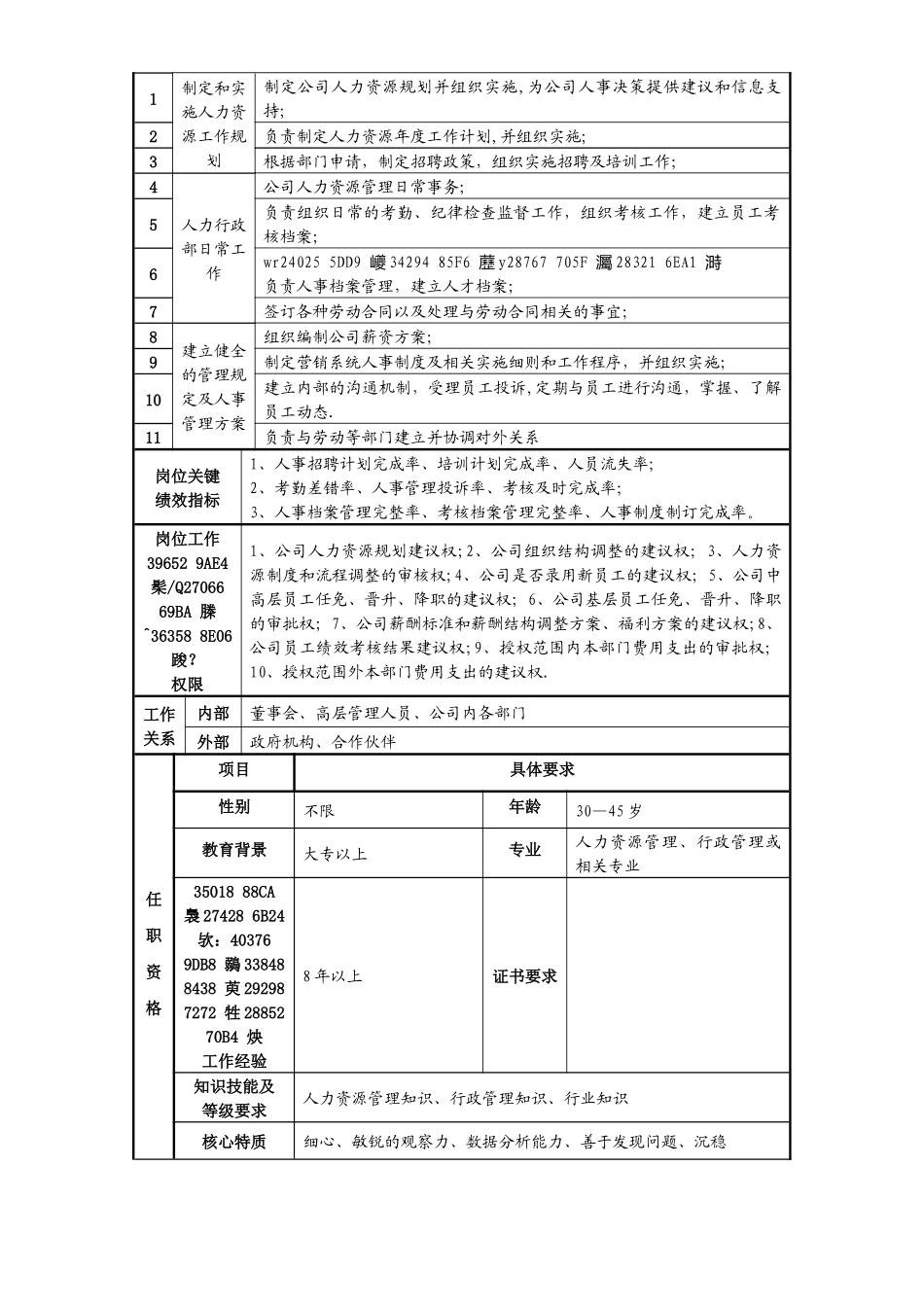 人力行政部岗位职责_第2页