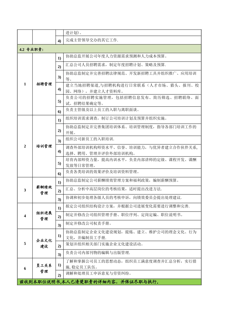 人力行政部岗位说明书_第3页