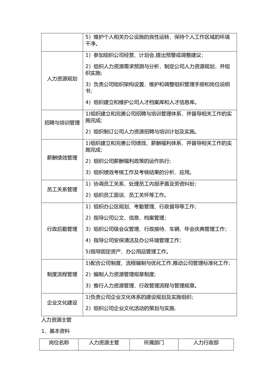 人力行政部岗位说明书_第2页