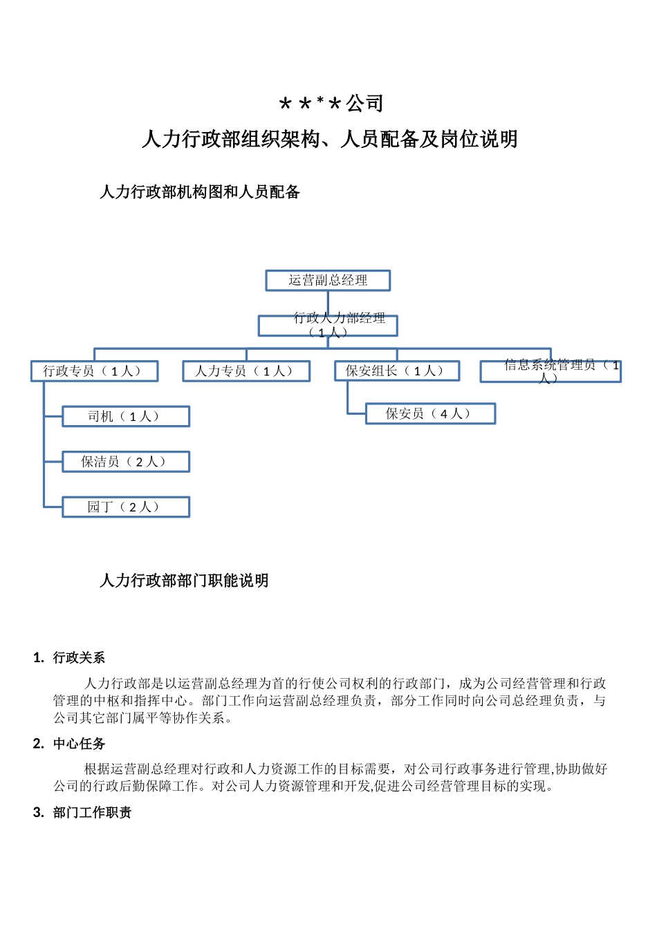 人力行政部组织架构、人员配备及岗位说明_第3页