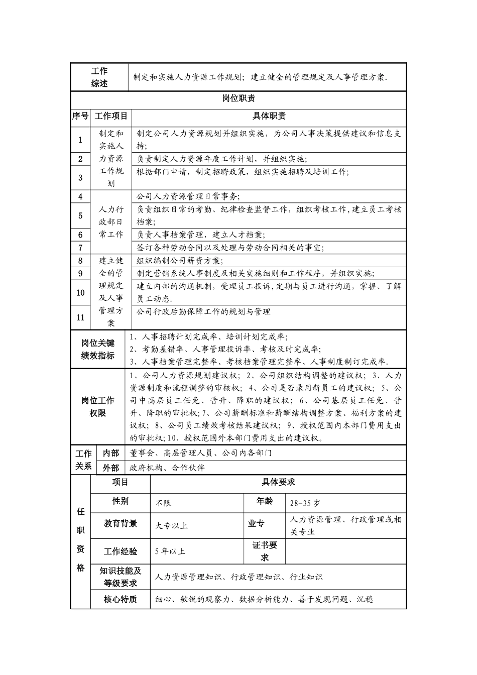 人力行政部部门职能及岗位说明书_第2页