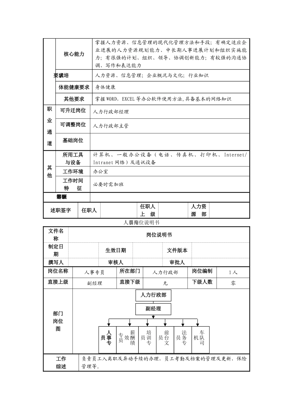 人力行政部部门职能及岗位说明书_第3页