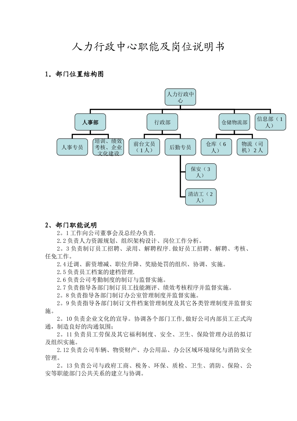人力行政部部门职能及岗位说明书20251_第1页