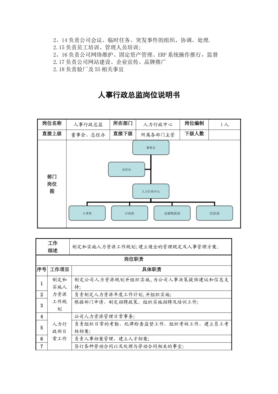 人力行政部部门职能及岗位说明书20251_第2页
