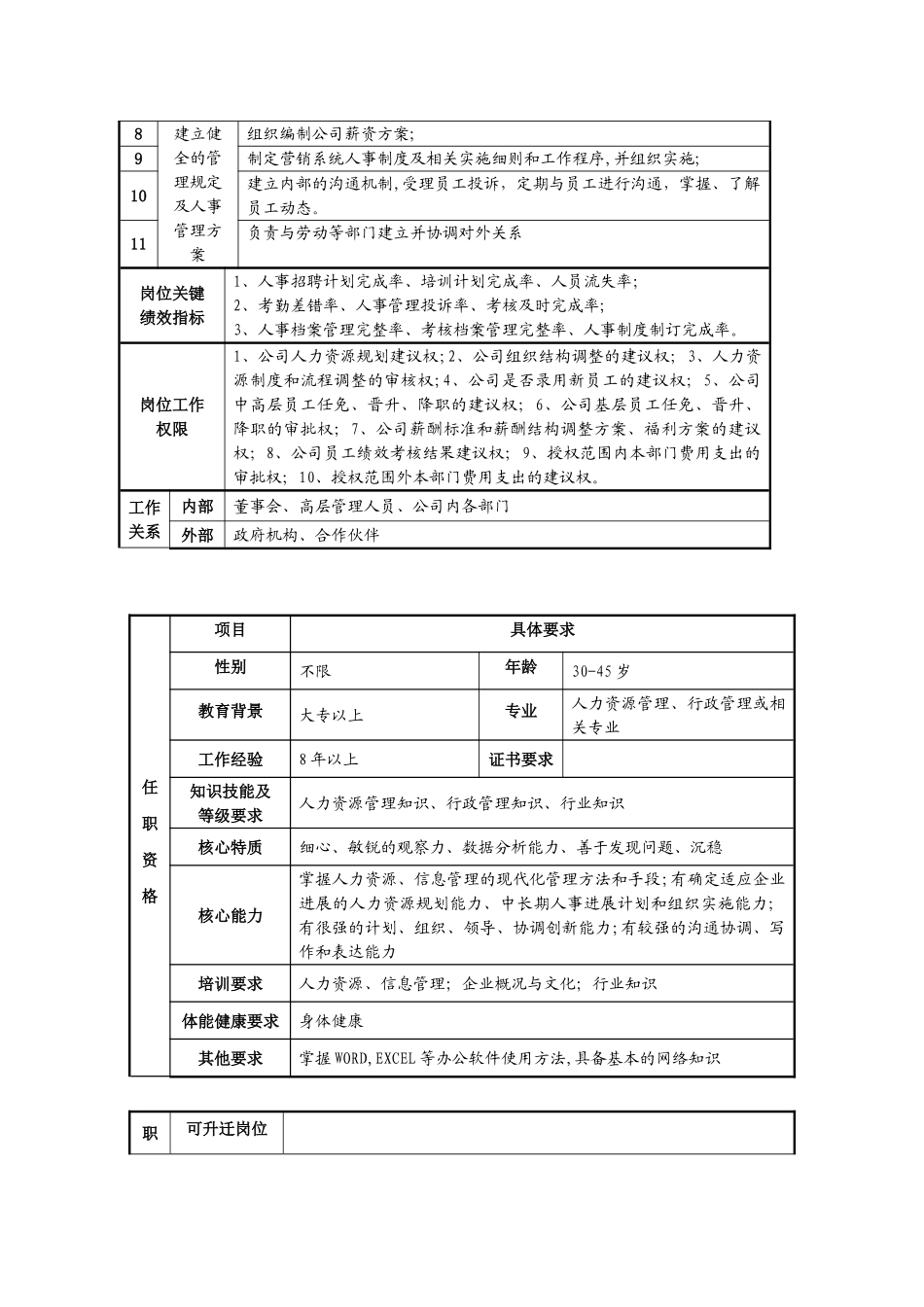 人力行政部部门职能及岗位说明书20251_第3页