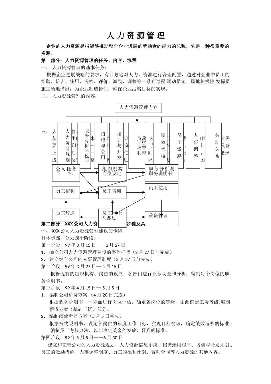 人力资源6大模块的制度和全套表格模版_第1页