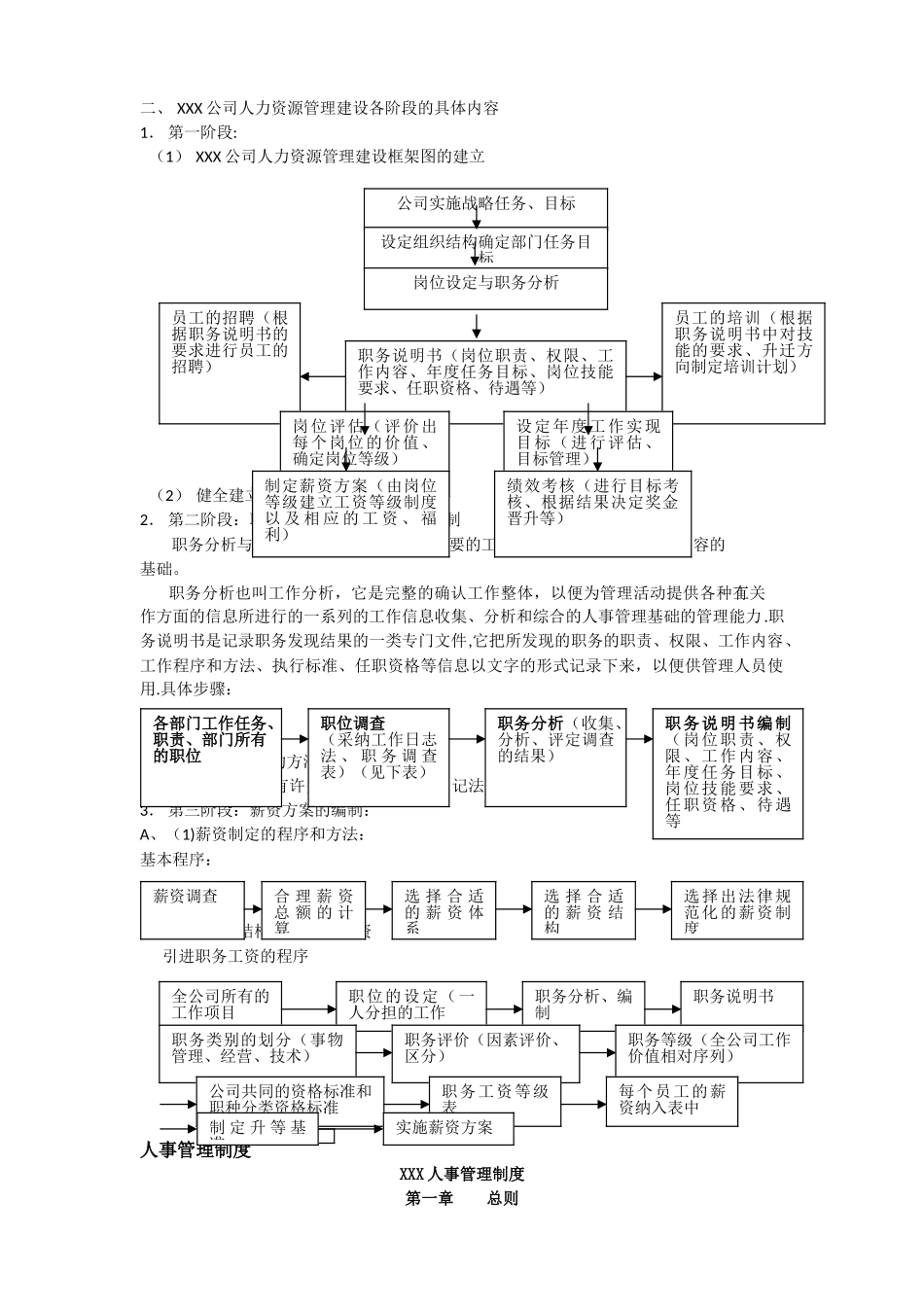 人力资源6大模块的制度和全套表格模版_第2页
