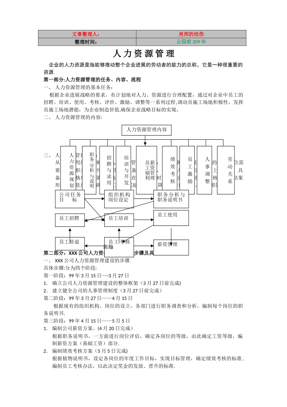 人力资源6大模块的制度和全套表格模版h_第1页