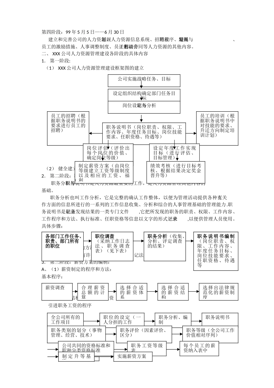 人力资源6大模块的制度和全套表格模版h_第2页