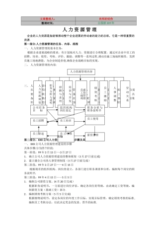 人力资源6大模块的制度和全套表格模版h