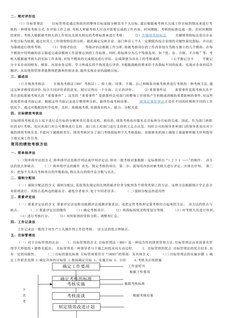 人力资源专业知识_第2页