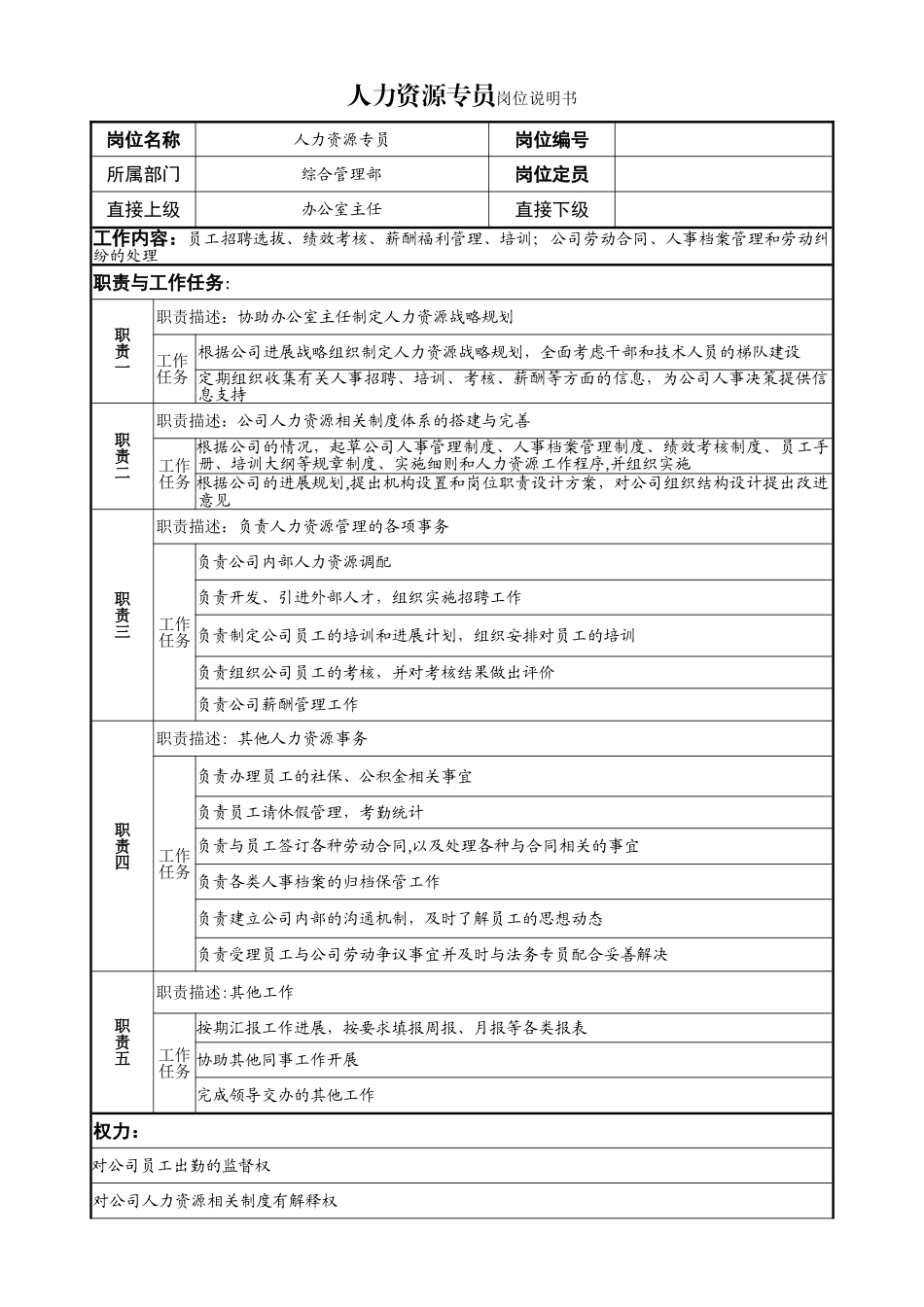人力资源专员岗位说明书_第1页