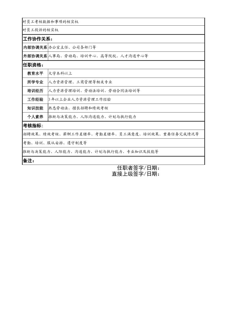 人力资源专员岗位说明书_第2页