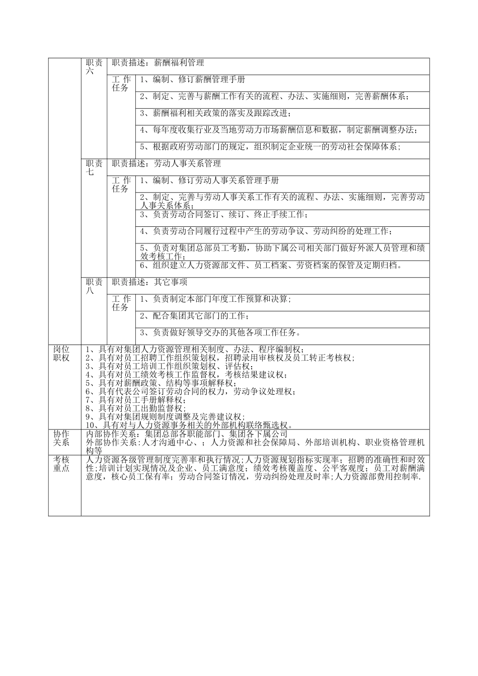 人力资源专员岗位说明书模板_第2页