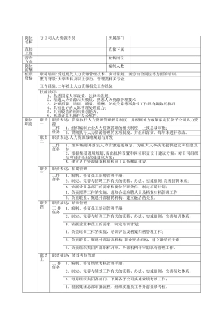 人力资源专员岗位说明书模板