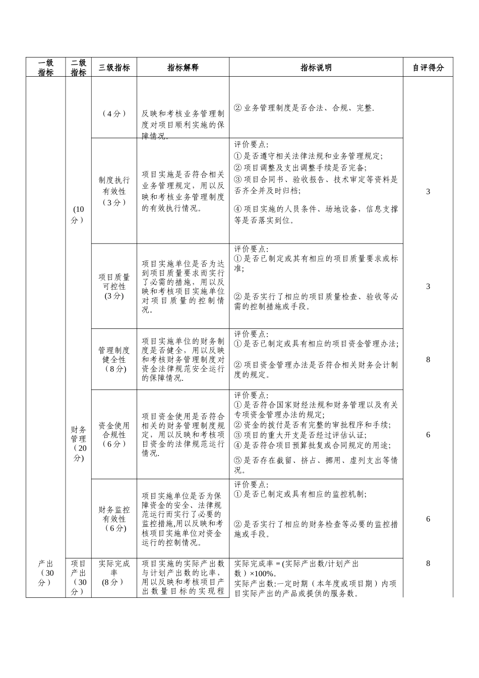 人力资源专项资金绩效评价指标表-湖南人力资源和社会保障厅_第2页