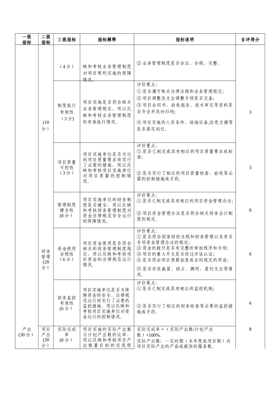 人力资源专项资金绩效评价指标表_第2页